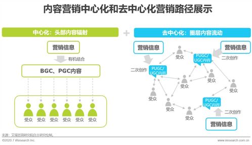 品牌主必修課 互聯(lián)網(wǎng)時(shí)代的內(nèi)容營(yíng)銷策略